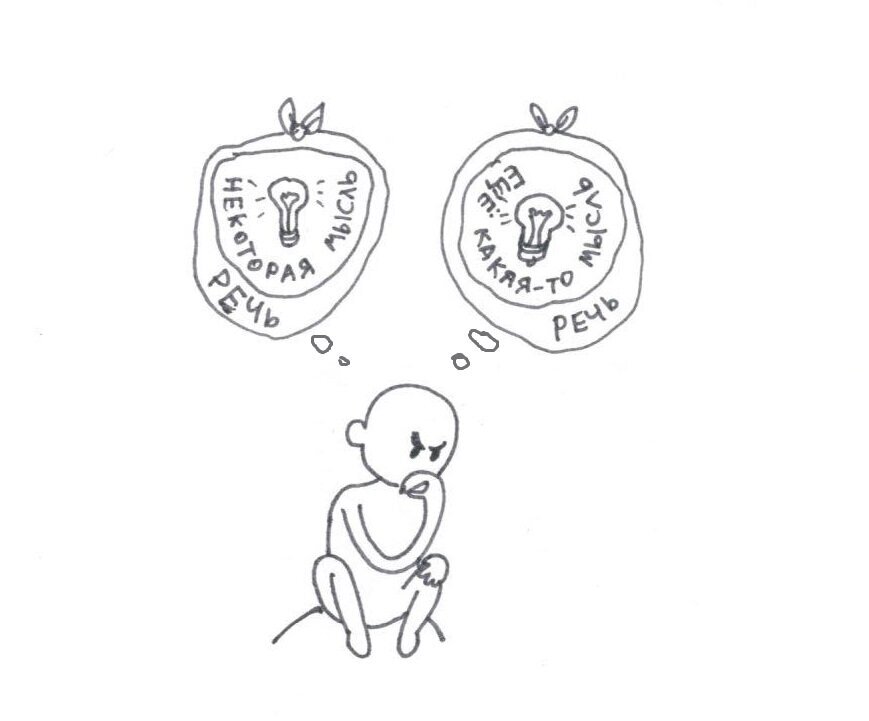 Рис 1. Речь является носителем мысли.