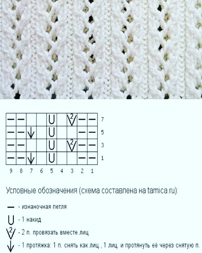 Создать схему вязание