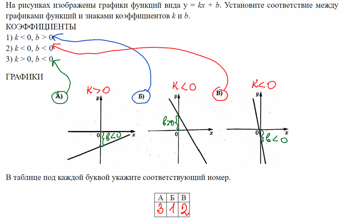 Огэ вариант 3 задание 20