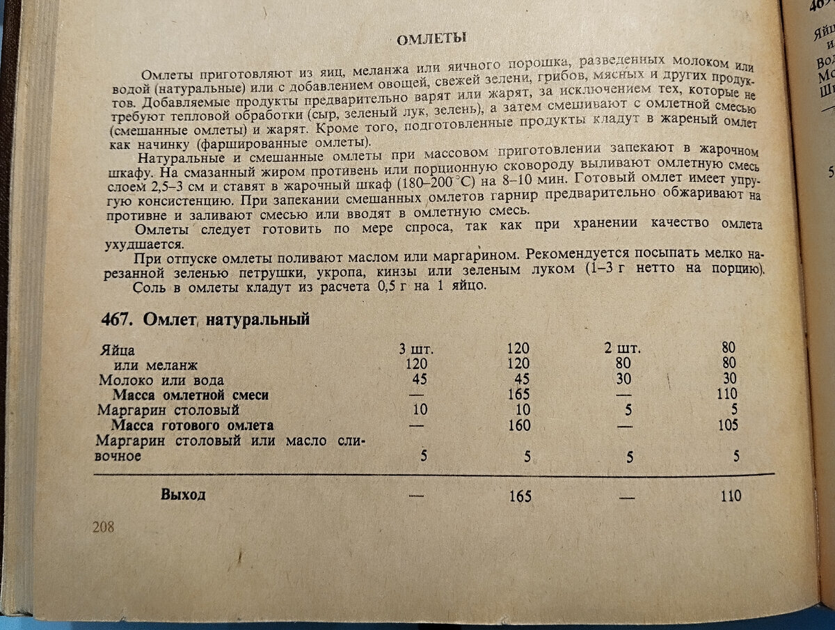 Сборник рецептур 1983 год