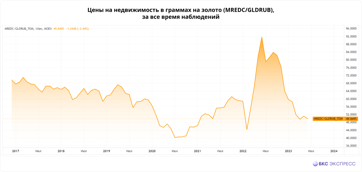 График стоимости золота по годам. Стоимость золота в 2024. Стоимость золота за унцию.