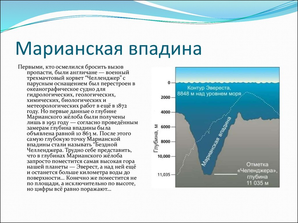 Презентация про марианскую впадину