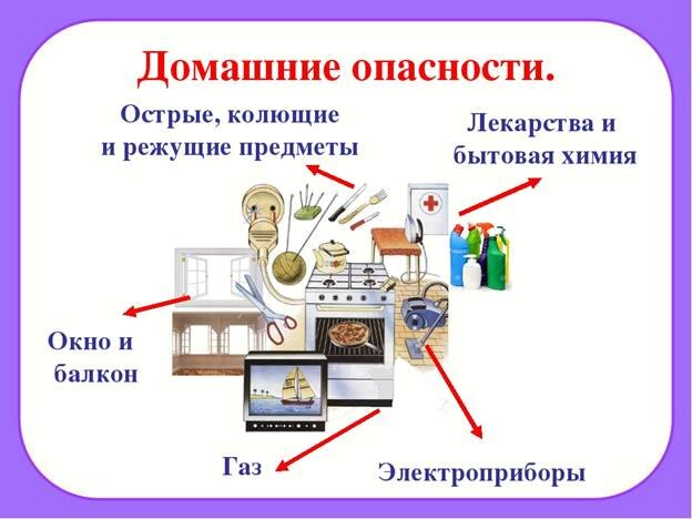 Безопасные предметы дома для детей в картинках