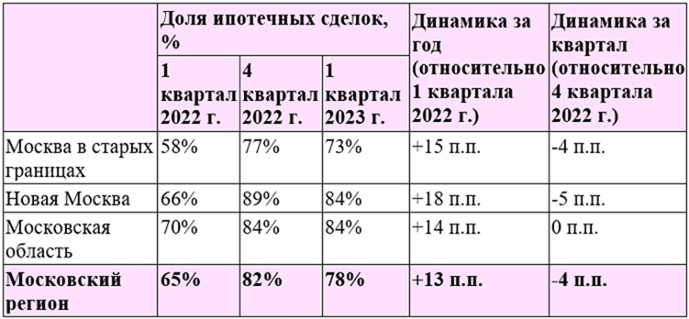 Когда конец квартала. Численность рабочей силы. Количество рабочей силы. Численность раб силы. Численность рабочей силы 2020.