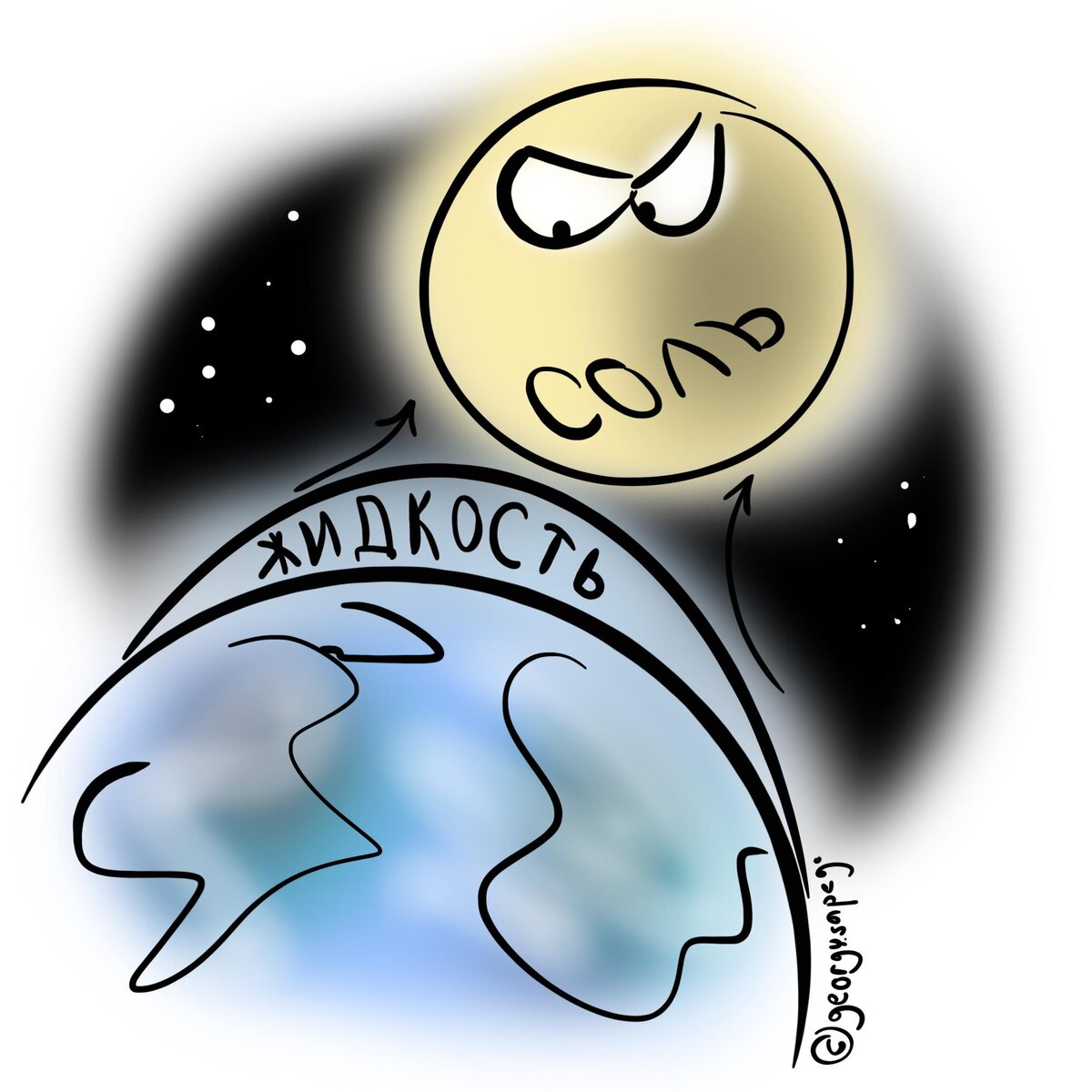 Соль и вода