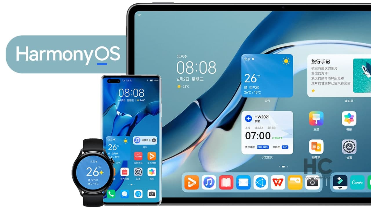 Harmonyos next. Операционная система Harmonyos. Harmonyos 2. Huawei Harmony. Harmonyos 3.