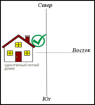 Интерьеры в стиле Васту