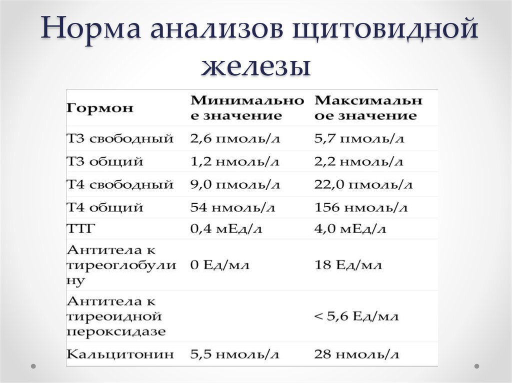 Гормоны щитовидной железы презентация по биохимии