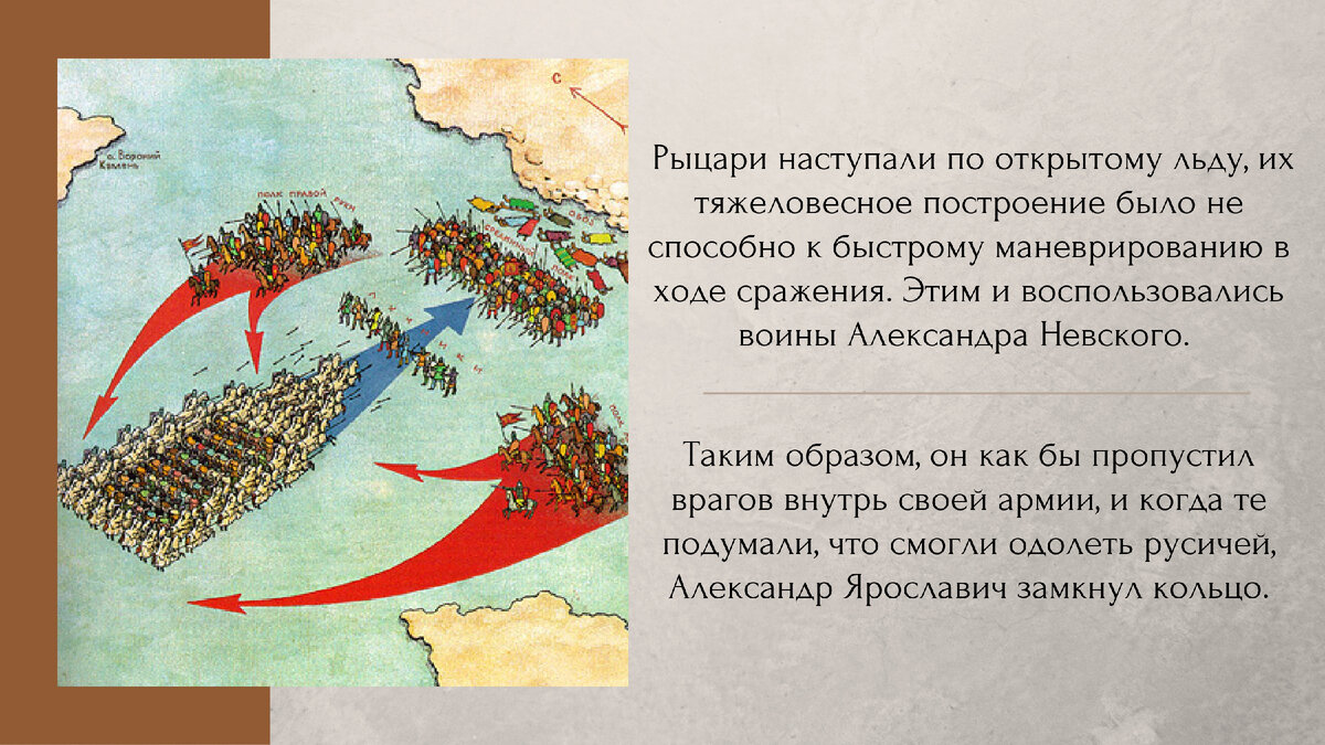 Дата сражения ледового побоища. Невская битва и Ледовое побоище. Ледовое побоище 2.