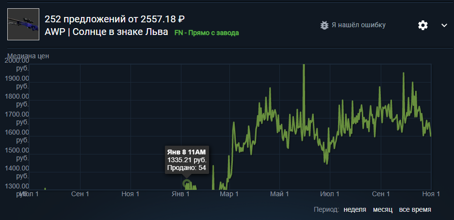Старая цена