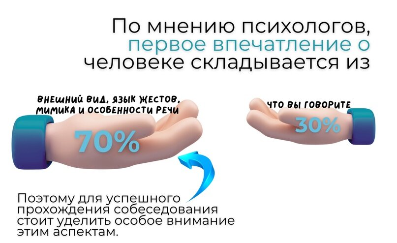 Впечатление о человеке на 70% складывается не из того, что он говорит, а как он это делает.