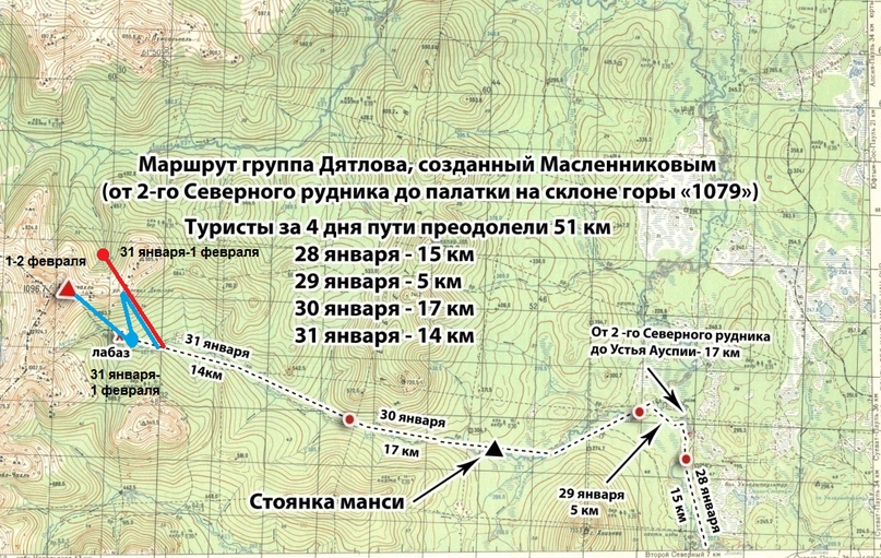 Маршрутная группа. Группы Дятлова самолет.