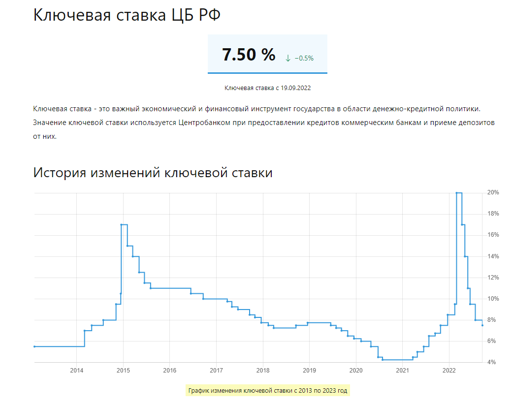 Ключевая ЦБР, ставка. Повод для волнения, есть ли.