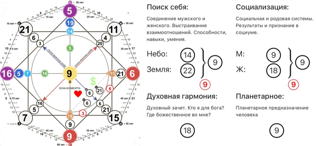 12 в центре матрицы совместимости