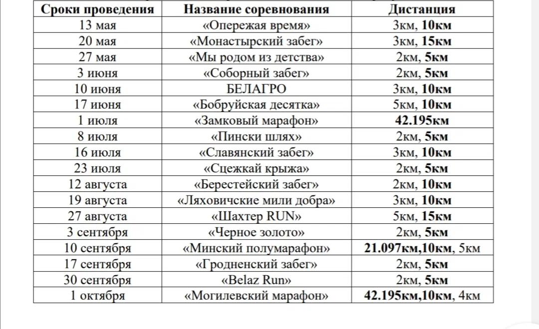 Старты на 2023 год