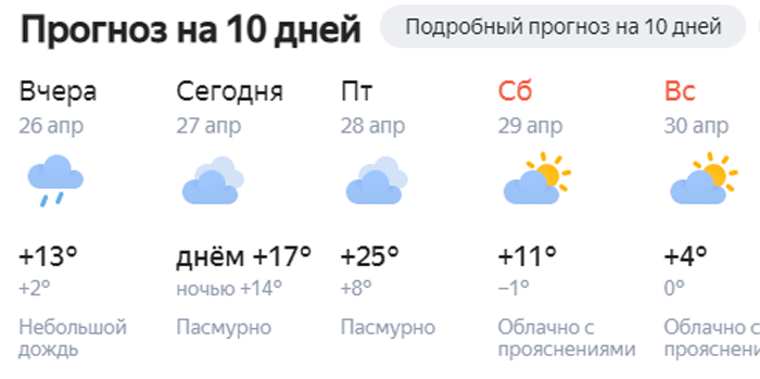 Сколько градусов в нефтеюганске