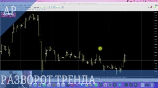 РАЗВОРОТ ТРЕНДА. Метод без индикаторов и с ними