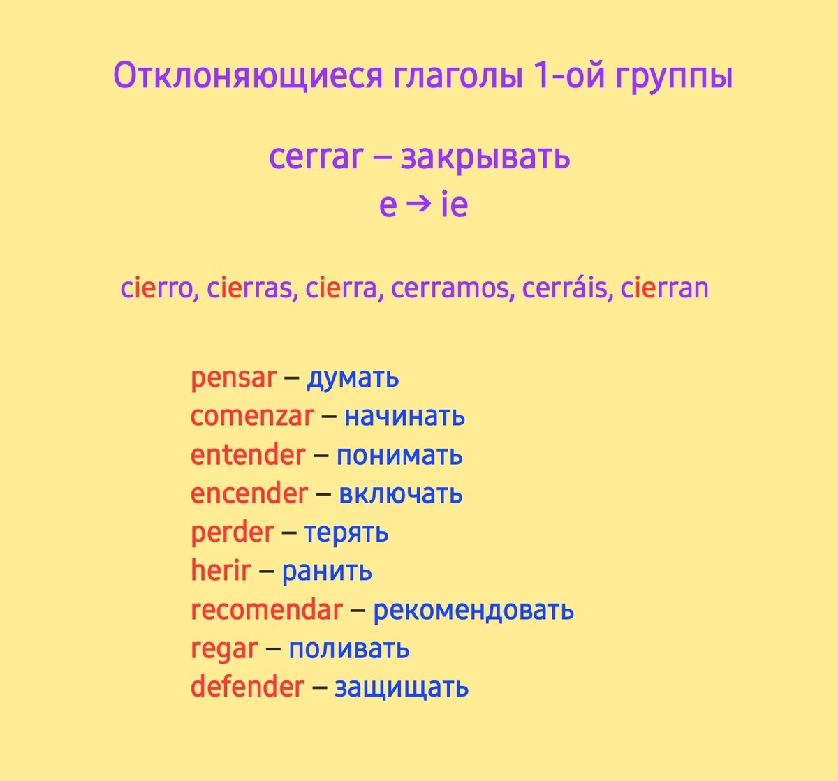 Глаголы отклоняющегося спряжения 1 группы в испанском | Испанский с Денисом  | Дзен