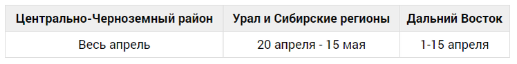 таблица с ориентировочными датами посева
