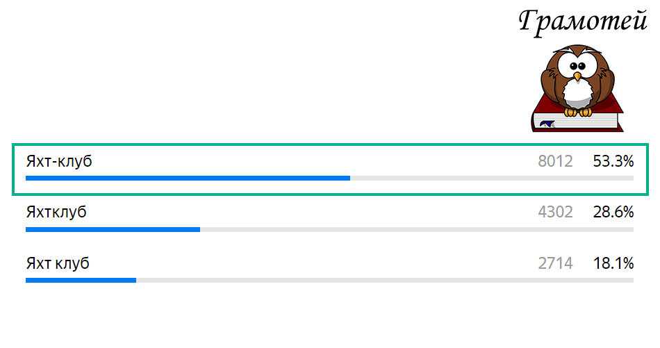 Пиши правильно: Яхт-клуб. Фото автора