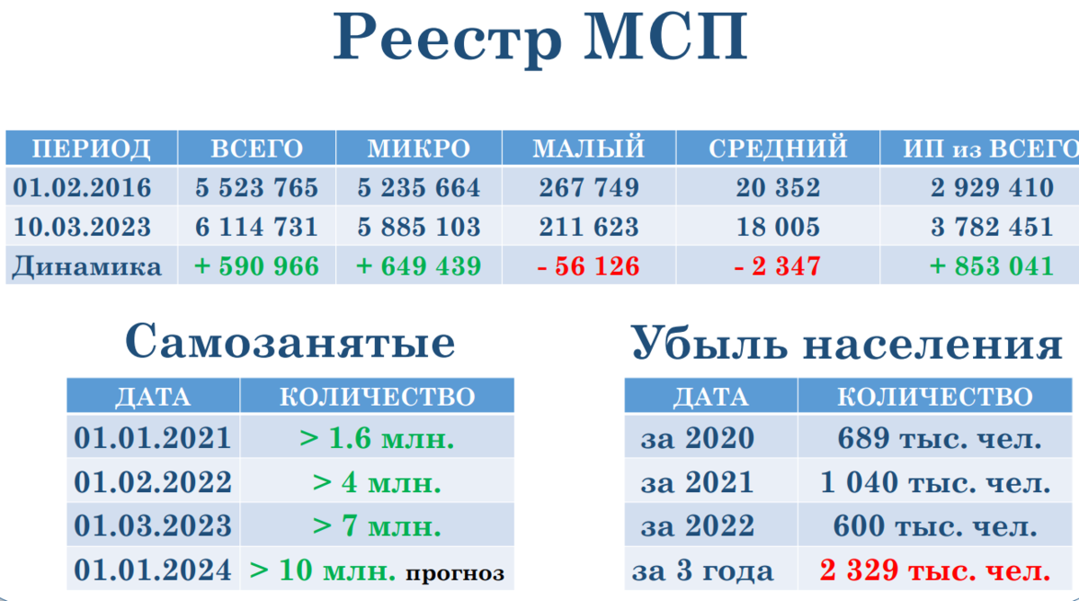 Проблема 2023 года. Экономика России в 2023 году