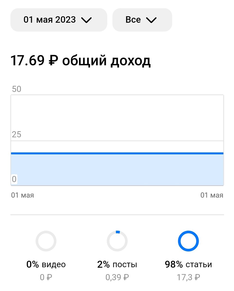 Скриншот личного кабинета 
