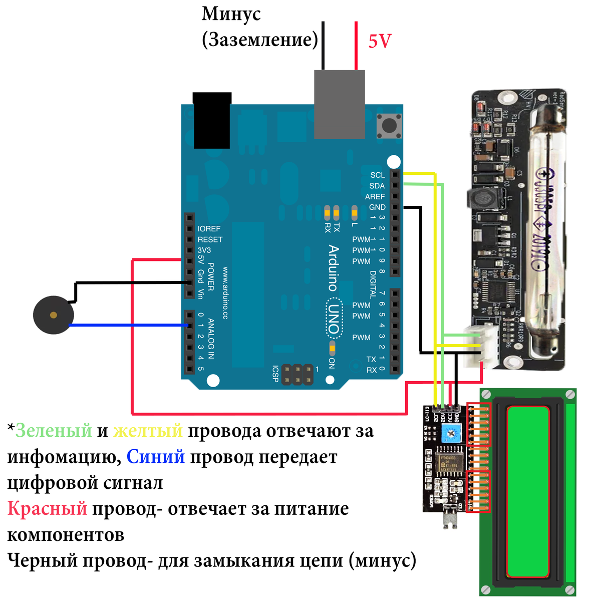 Счётчик Гейгера для фанатов DIY | Компьютерра