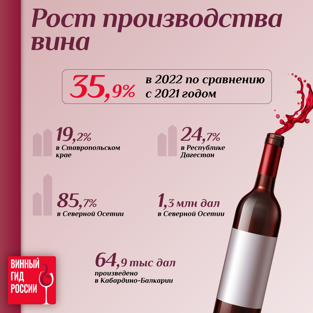 Производство вина в россии. Производство вина в России 2022. Производство вина в РФ. Вино с цифрами на этикетке.