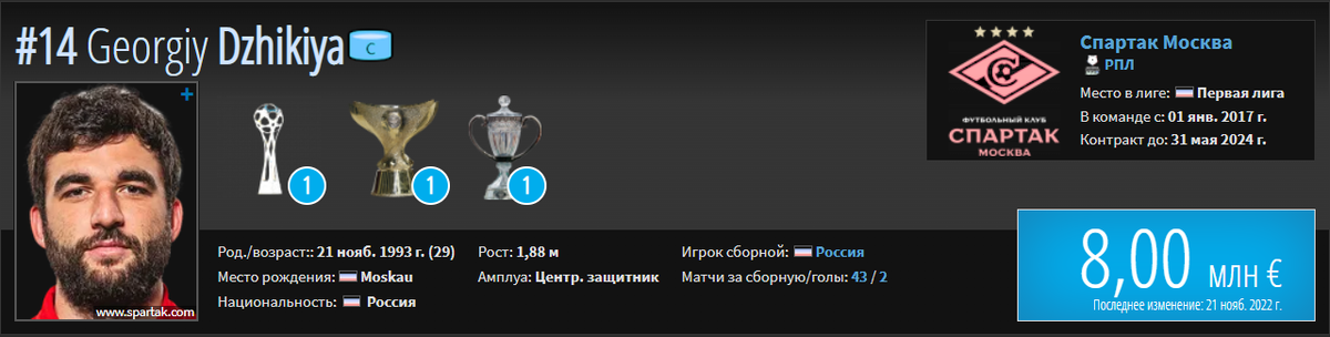 Последние новости ФК «Спартак» Москва на 3 мая, все самое главное, что случилось со «Спартаком» на эту дату