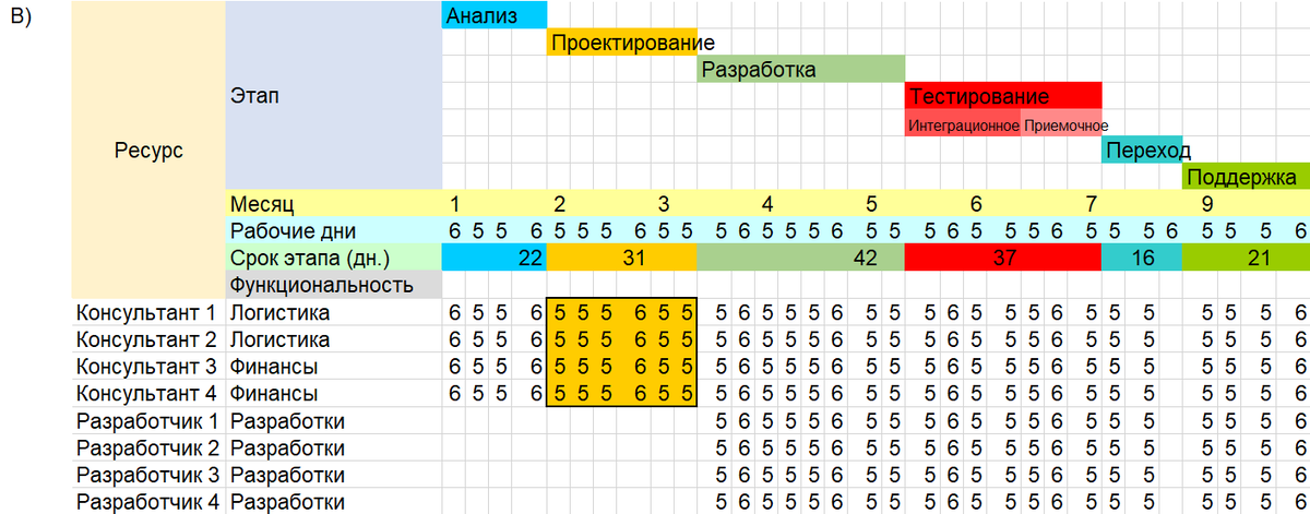 Управление школойМетодическая работа