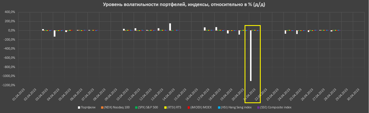 Апрель