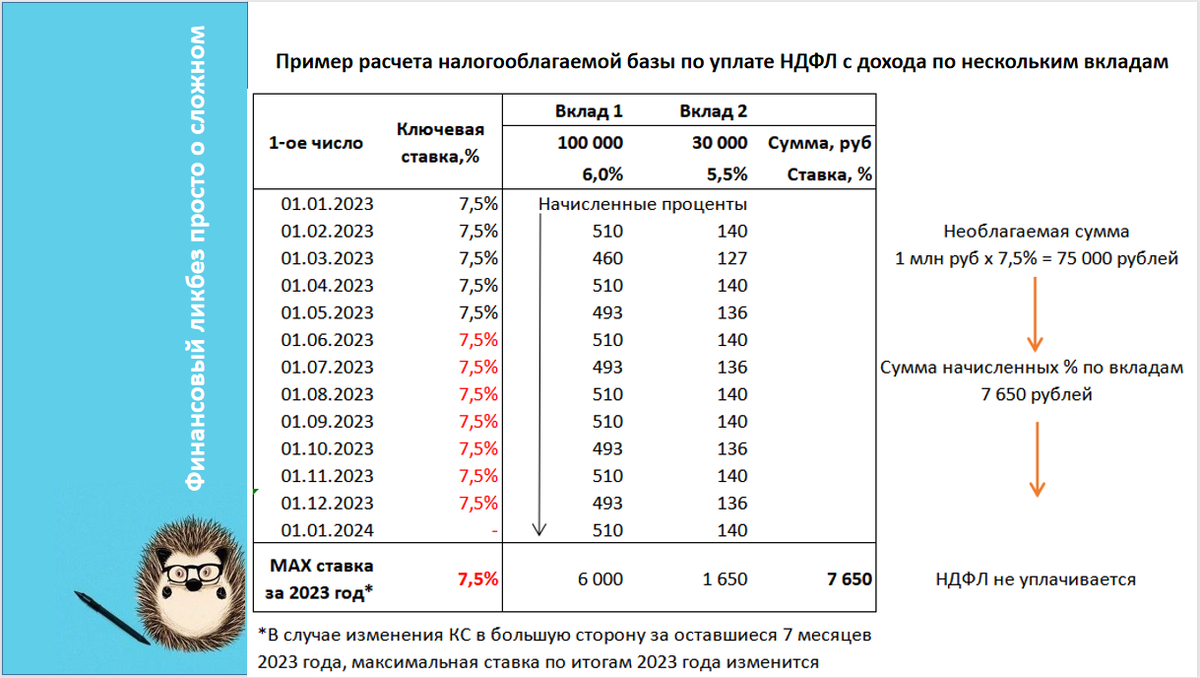 Подоходный со вкладов