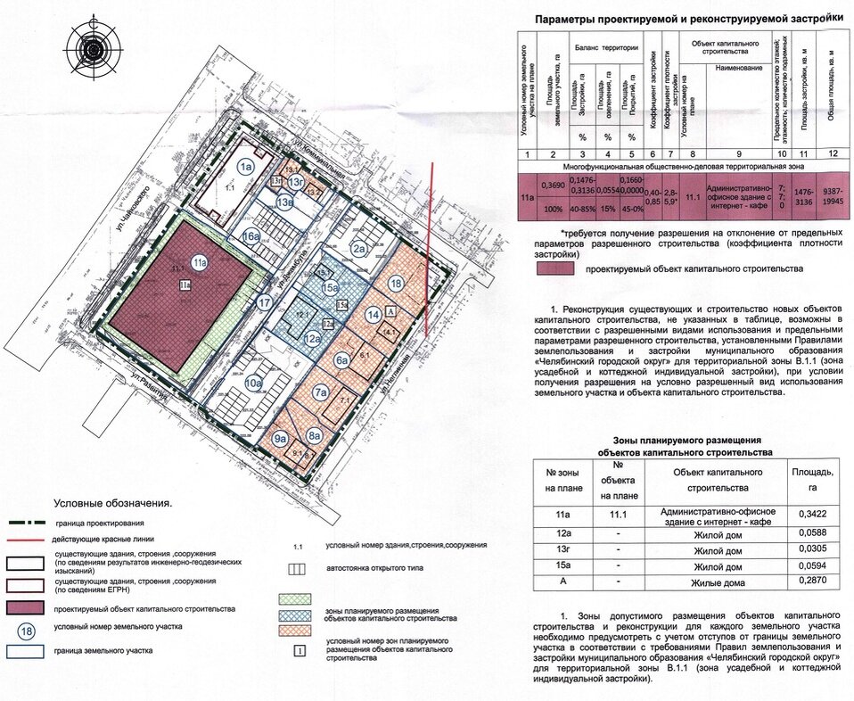 Проект для разрешения на строительство