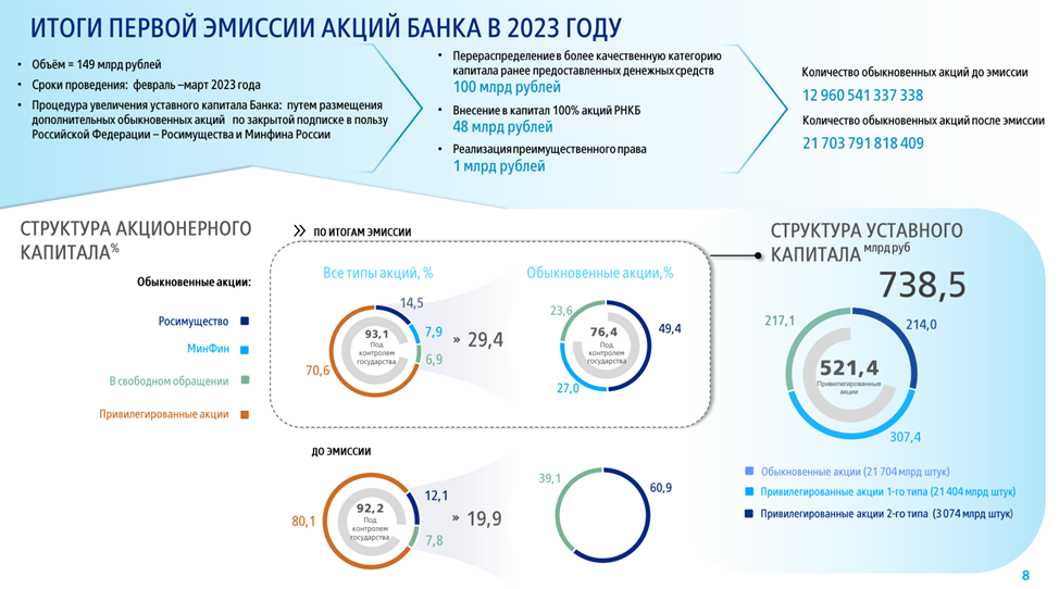 Сравнение цен 2025 и 2025. Сравнение цен 2025 и 2025