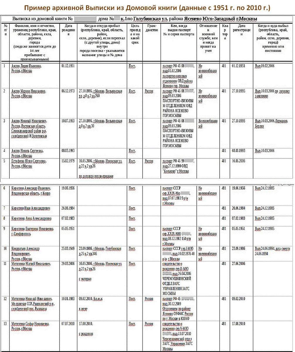 Мос ру заказать выписку из домовой