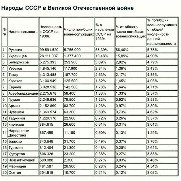 Код Памяти. Цена Победы