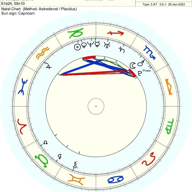 Натальная карта Ирины Шейк, время рождения не известно