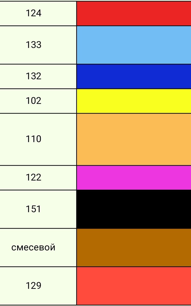 Визуально воспринимать информацию будет проще