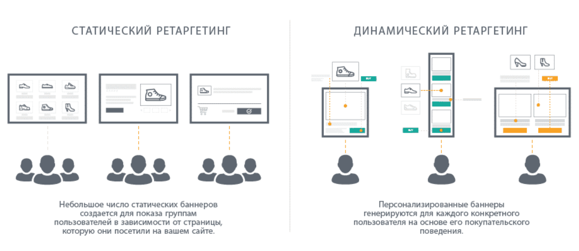 виды ретаргетинга