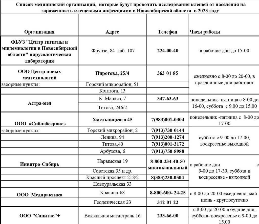 Список адресов лабораторий опубликовала мэрия Новосибирска.📷
