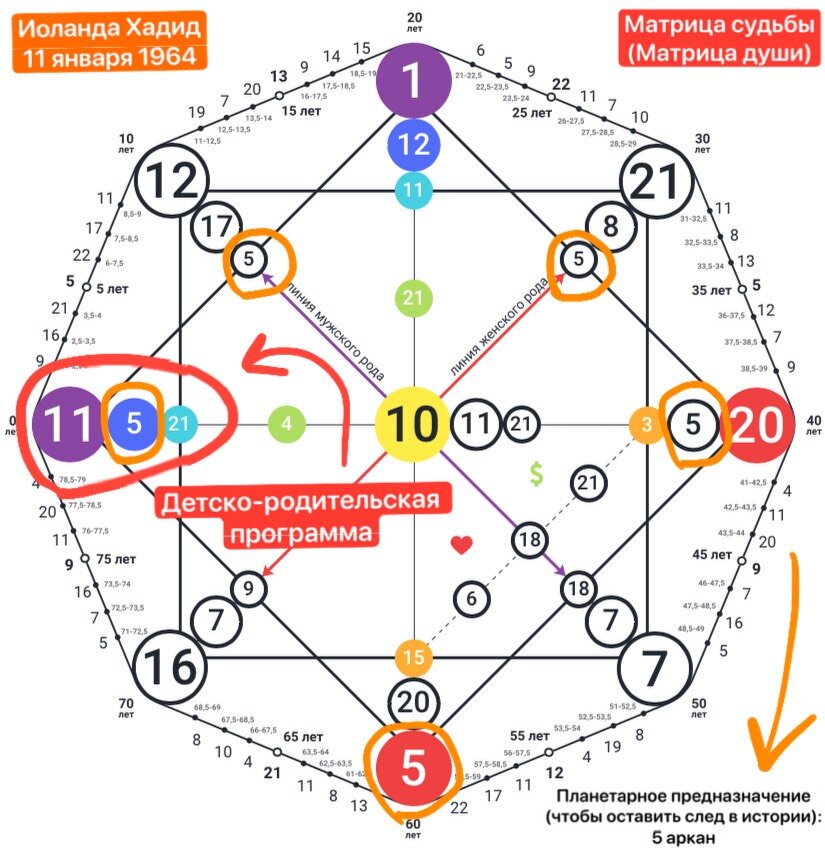 11 аркан в отношениях матрица судьбы. 10 Аркан в матрице судьбы.