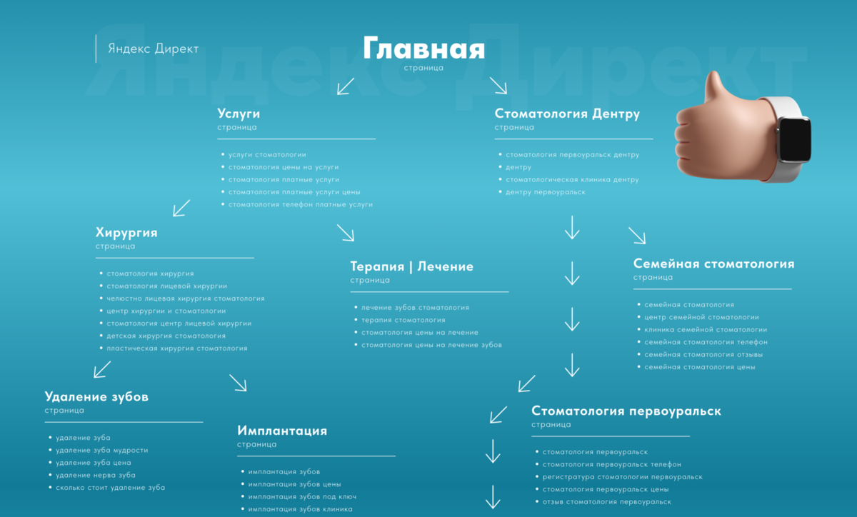КЕЙС ПО SMM СТОМАТОЛОГИИ "АСТРА-МЕД" ВКОНТАКТЕ WebGid