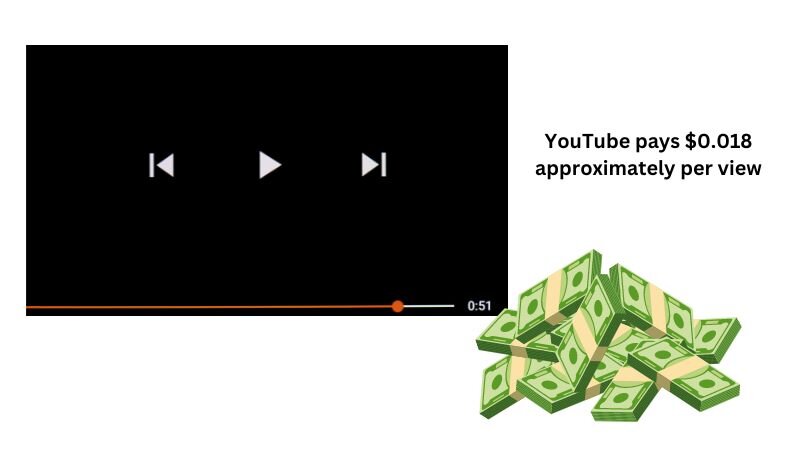  Youtube        2024      