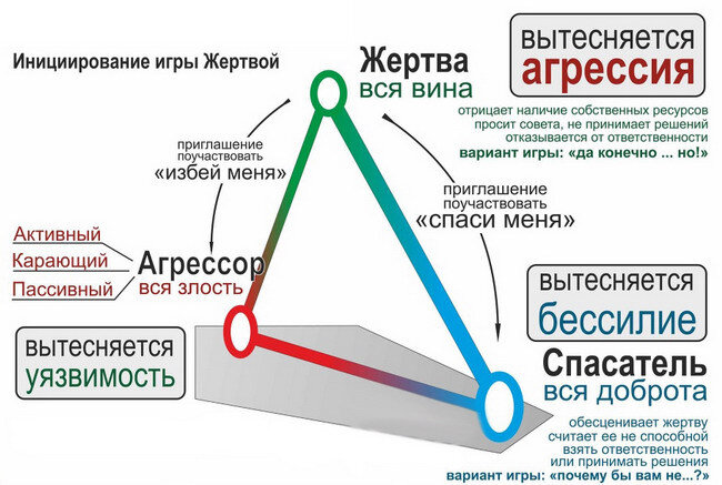 «Рассказывая людям правду всегда рискуешь быть объявлен дураком.»