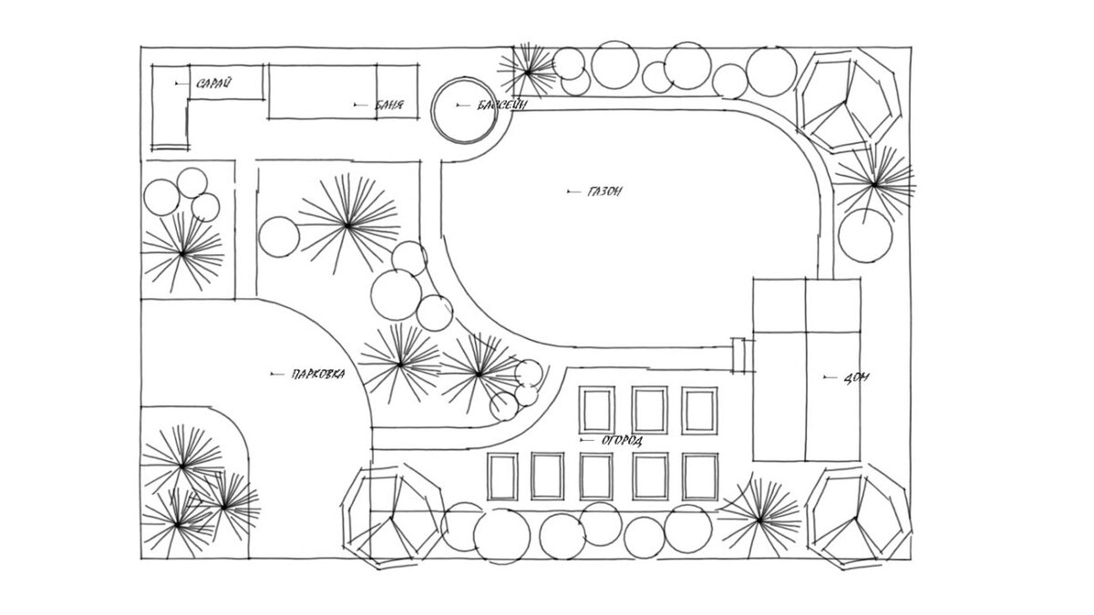Нарисовать планировку сада