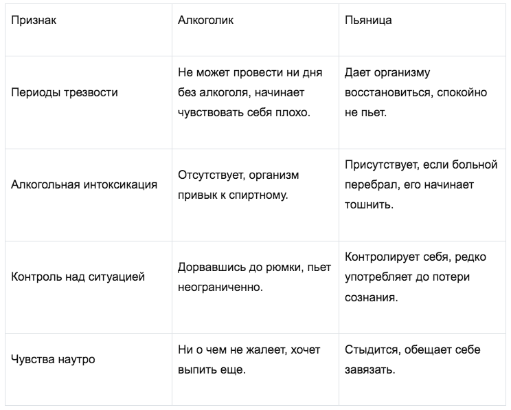 «Преодоление алкогольной зависимости — это не вопрос силы воли»