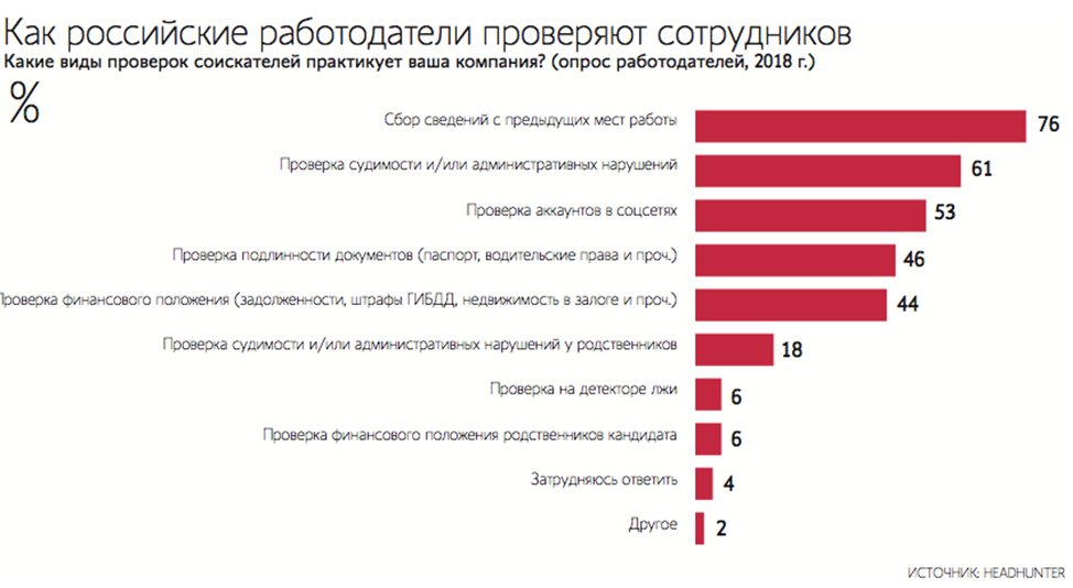 Проверенные работодатели. Проверка кандидата на работу. Проверка службы безопасности. Как служба безопасности проверяет кандидатов на работу. Проверка кандидата на работу службой безопасности.