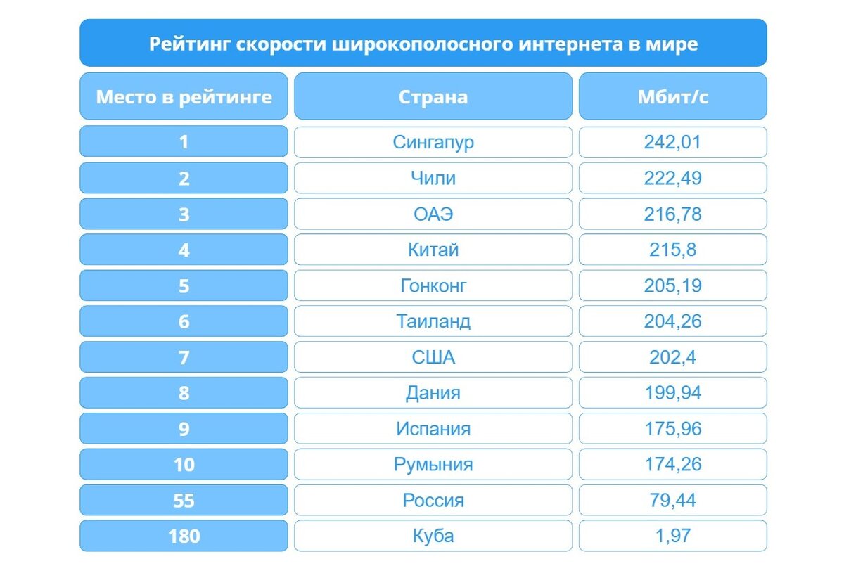 21 способ ускорить интернет, если всё висит