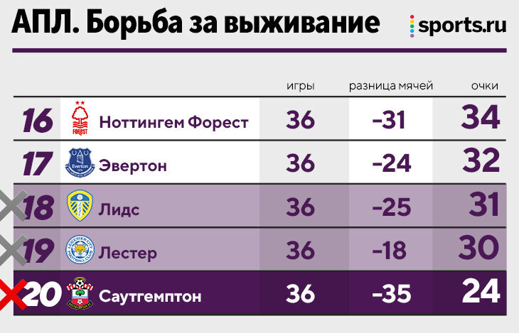 Вылетел из апл