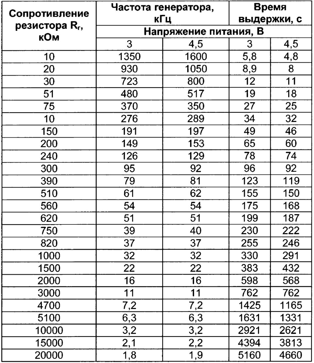 Таблица 1